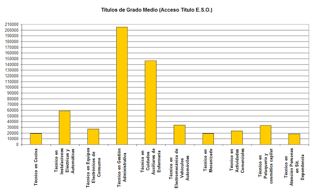 fp grado medio 2016